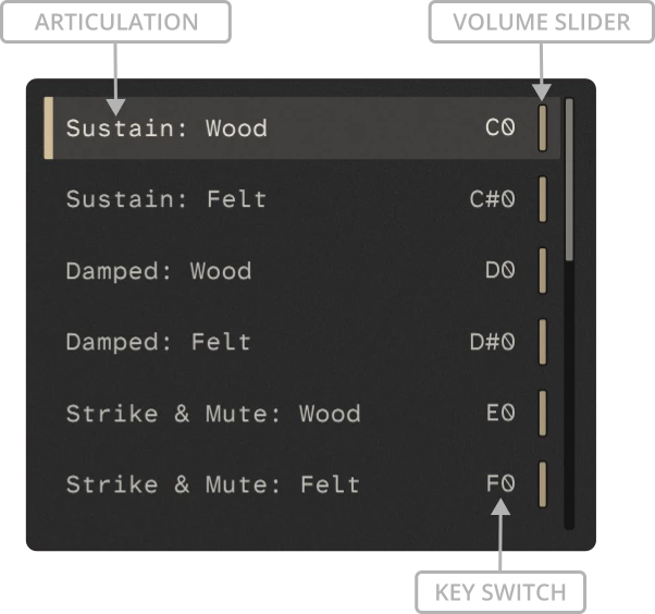 Articulation List
