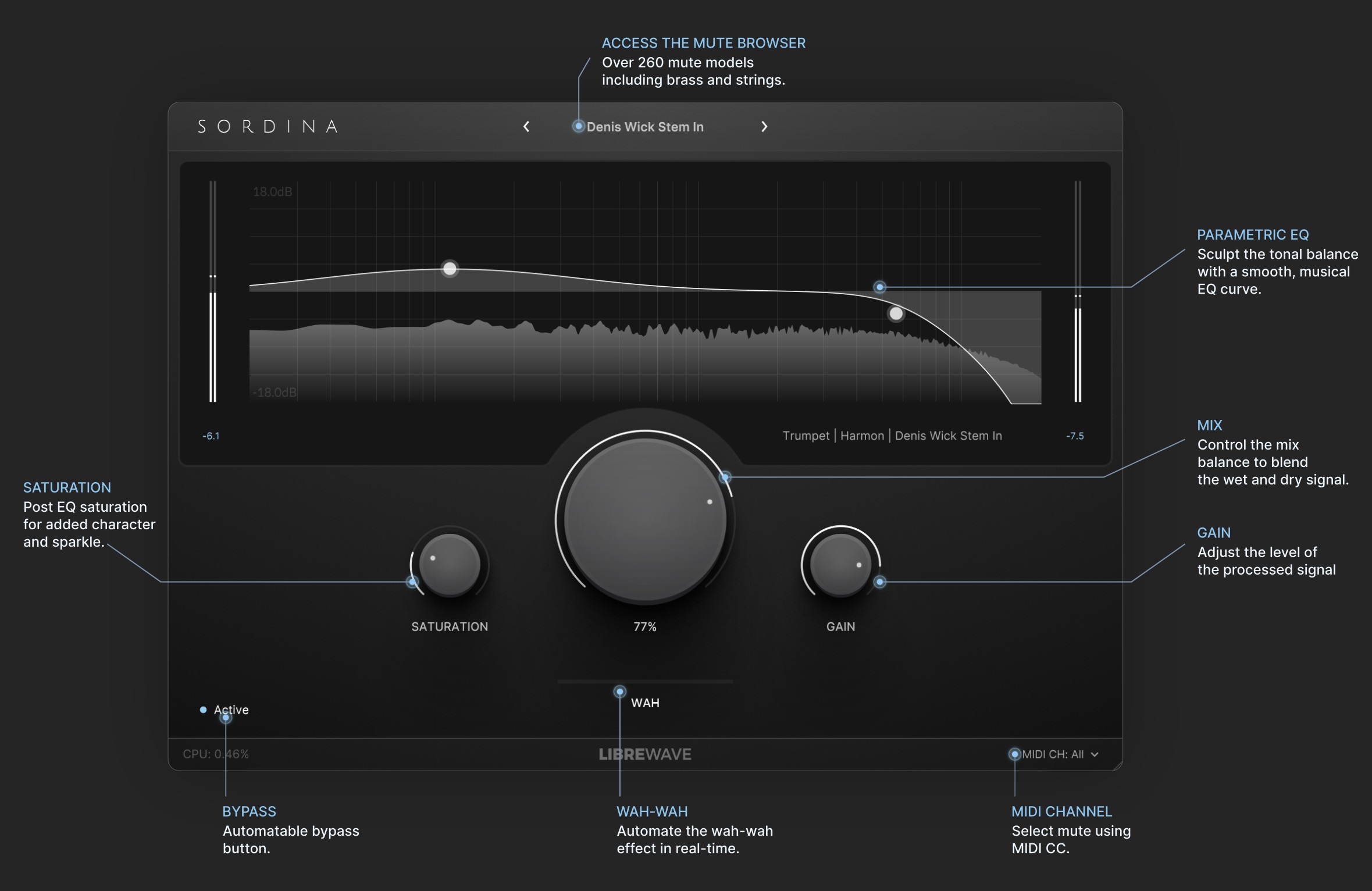 Sordina Interface